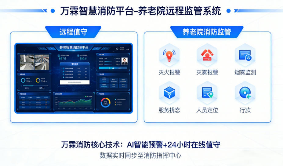 养老消防“安全网”：三方案织密防护密网